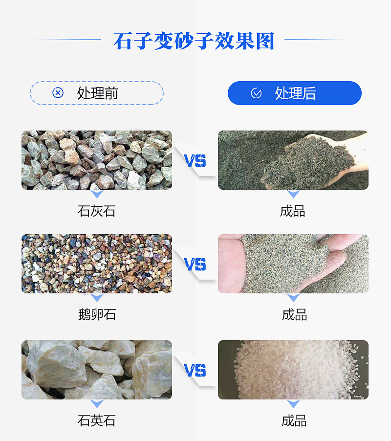 機(jī)制砂“走紅”砂石料市場，合理的設(shè)備選擇是高產(chǎn)高質(zhì)的關(guān)鍵
